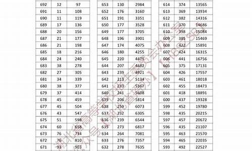 湖北高考分数查询2024年级-湖北高考分数查询2014