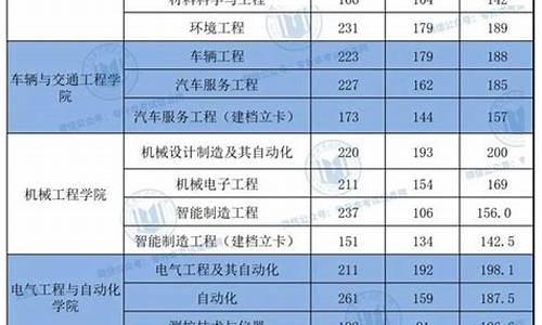 河南专升本最低录取分数线查询-河南专升本最低录取分数线