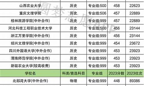 分数线低的本科-分数线低的本科学校有哪些