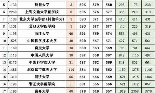 河南省文科高考一本线-河南高考文科一本投档数