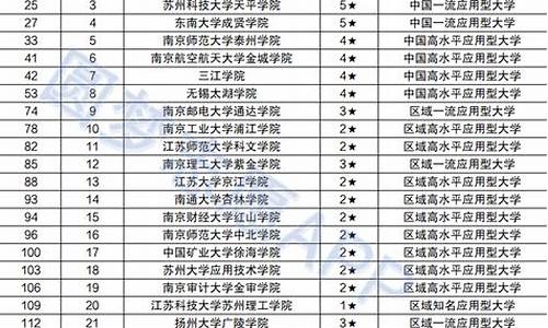 江苏所有大学排名以及录取分数线-江苏的大学录取线排名