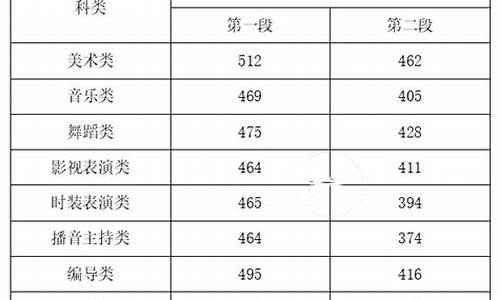 艺术类高考分数怎么算-艺术类高考分数怎么算