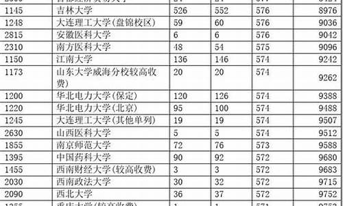 2017河南高考录取分数线表-河南2017高考投档分数线