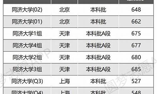 各省大学分数录取线2021-各省份大学录取分数线